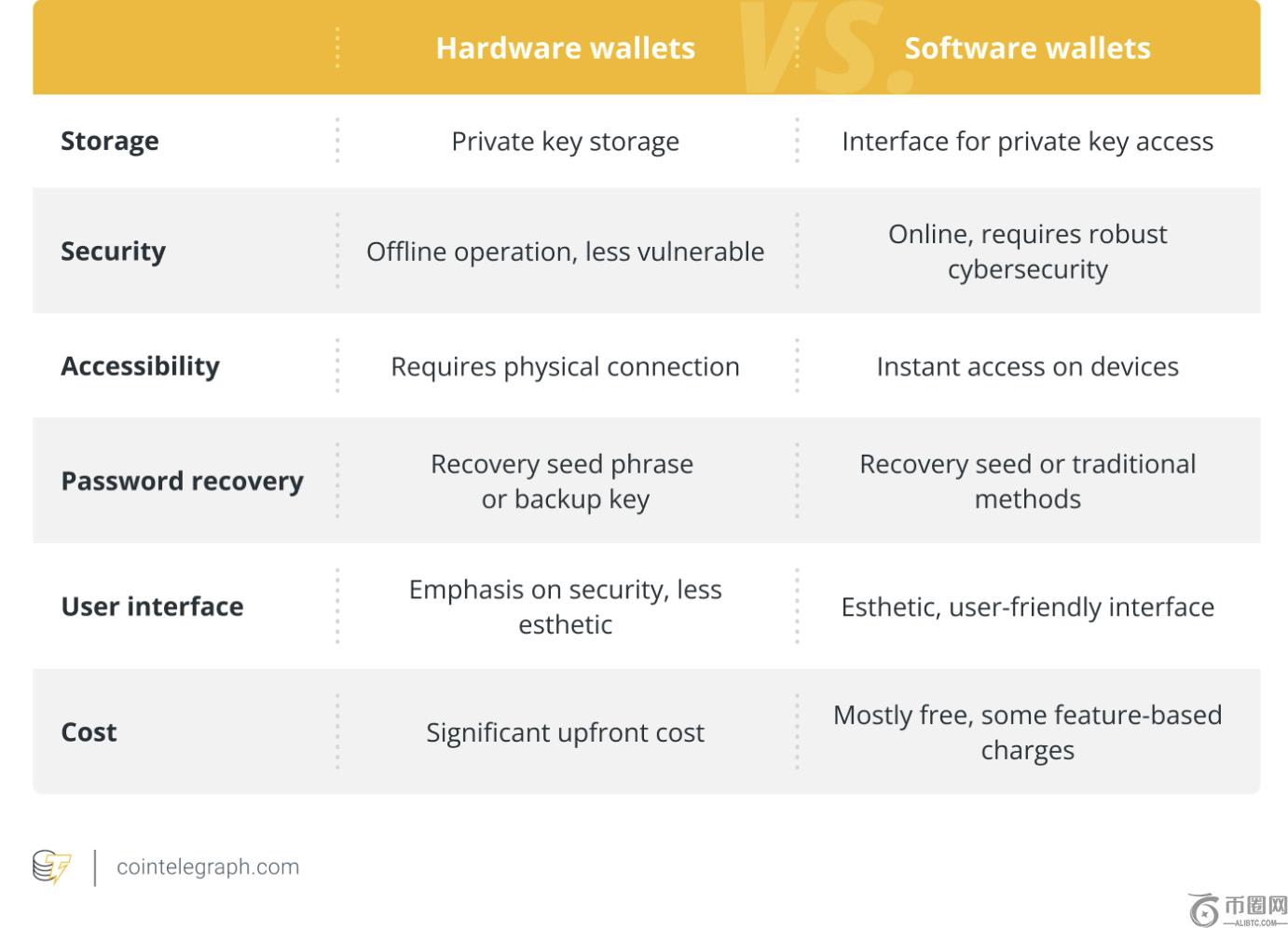 本周比特币,大丰收,新增,ebpay承兑,ebpay钱包,ebpay官网