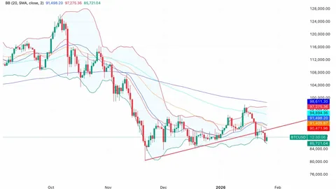 1月6日盛大启幕！Coinbase携手Brevis，现货交易新篇章即将开启——币市狂欢，不容错过！